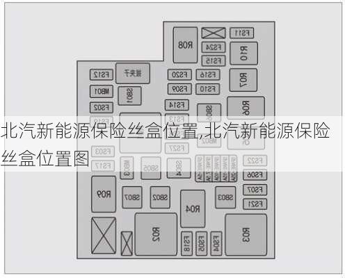 北汽新能源保险丝盒位置,北汽新能源保险丝盒位置图