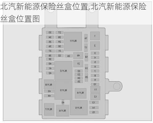 北汽新能源保险丝盒位置,北汽新能源保险丝盒位置图-第2张图片-苏希特新能源