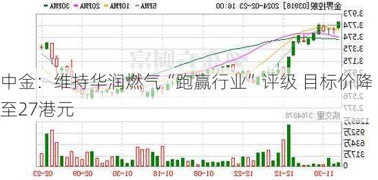 中金：维持华润燃气“跑赢行业”评级 目标价降至27港元