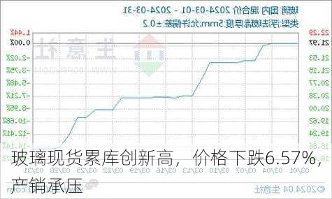 玻璃现货累库创新高，价格下跌6.57%，产销承压-第3张图片-苏希特新能源