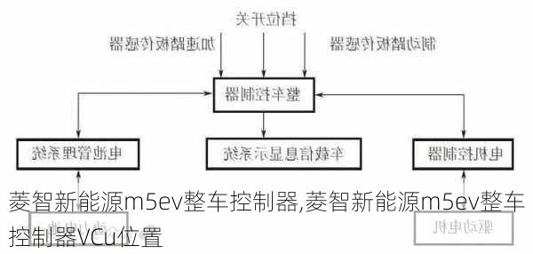 菱智新能源m5ev整车控制器,菱智新能源m5ev整车控制器VCu位置-第2张图片-苏希特新能源