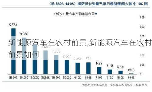 新能源汽车在农村前景,新能源汽车在农村前景如何-第2张图片-苏希特新能源