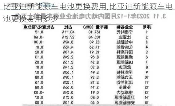 比亚迪新能源车电池更换费用,比亚迪新能源车电池更换费用多少-第2张图片-苏希特新能源