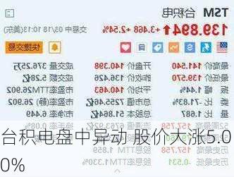 台积电盘中异动 股价大涨5.00%-第2张图片-苏希特新能源