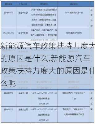 新能源汽车政策扶持力度大的原因是什么,新能源汽车政策扶持力度大的原因是什么呢