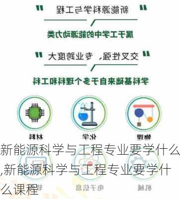 新能源科学与工程专业要学什么,新能源科学与工程专业要学什么课程-第1张图片-苏希特新能源