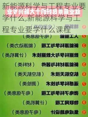 新能源科学与工程专业要学什么,新能源科学与工程专业要学什么课程-第2张图片-苏希特新能源