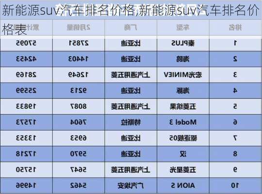 新能源suv汽车排名价格,新能源suv汽车排名价格表-第1张图片-苏希特新能源