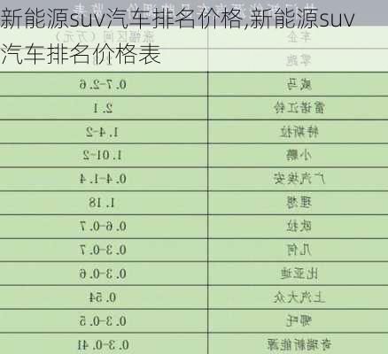 新能源suv汽车排名价格,新能源suv汽车排名价格表-第3张图片-苏希特新能源