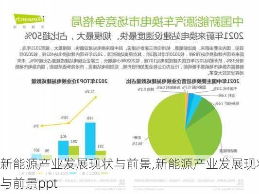 新能源产业发展现状与前景,新能源产业发展现状与前景ppt-第2张图片-苏希特新能源