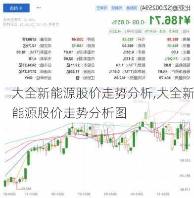 大全新能源股价走势分析,大全新能源股价走势分析图-第2张图片-苏希特新能源