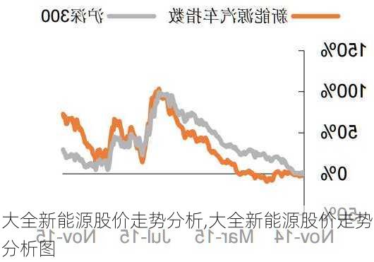 大全新能源股价走势分析,大全新能源股价走势分析图-第3张图片-苏希特新能源