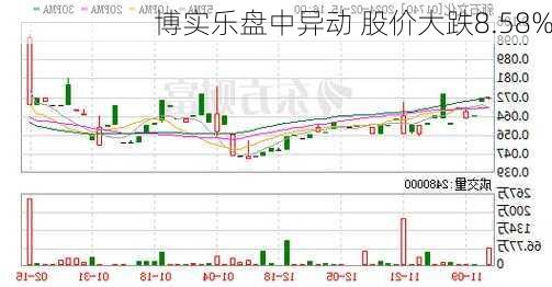 博实乐盘中异动 股价大跌8.58%-第1张图片-苏希特新能源