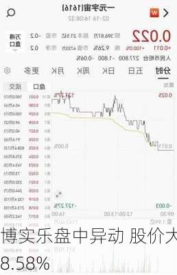 博实乐盘中异动 股价大跌8.58%-第2张图片-苏希特新能源