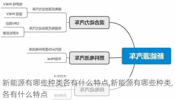 新能源有哪些种类各有什么特点,新能源有哪些种类,各有什么特点-第3张图片-苏希特新能源