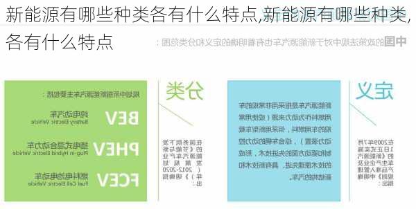 新能源有哪些种类各有什么特点,新能源有哪些种类,各有什么特点-第2张图片-苏希特新能源