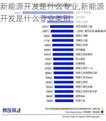 新能源开发是什么专业,新能源开发是什么专业类别-第1张图片-苏希特新能源