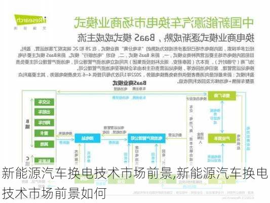 新能源汽车换电技术市场前景,新能源汽车换电技术市场前景如何-第1张图片-苏希特新能源