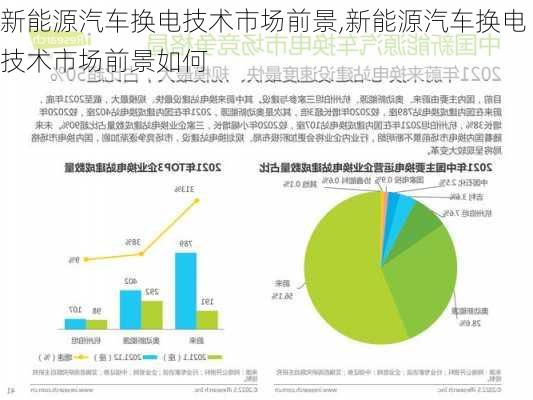 新能源汽车换电技术市场前景,新能源汽车换电技术市场前景如何-第3张图片-苏希特新能源