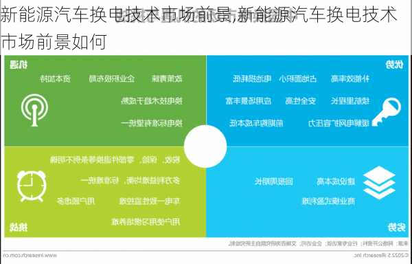 新能源汽车换电技术市场前景,新能源汽车换电技术市场前景如何-第2张图片-苏希特新能源