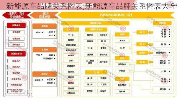 新能源车品牌关系图表,新能源车品牌关系图表大全-第1张图片-苏希特新能源