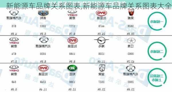 新能源车品牌关系图表,新能源车品牌关系图表大全-第2张图片-苏希特新能源