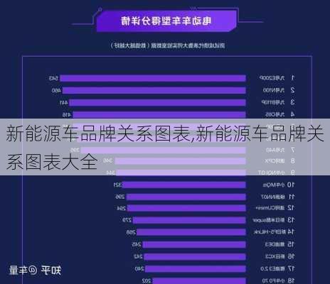 新能源车品牌关系图表,新能源车品牌关系图表大全-第3张图片-苏希特新能源