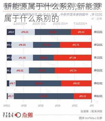 新能源属于什么系别,新能源属于什么系别的-第2张图片-苏希特新能源