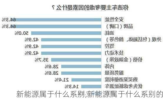 新能源属于什么系别,新能源属于什么系别的-第3张图片-苏希特新能源