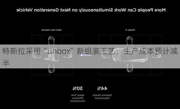 特斯拉采用“unbox”新组装工艺，生产成本预计减半