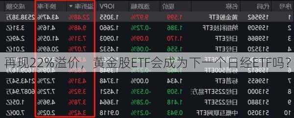 再现22%溢价，黄金股ETF会成为下一个日经ETF吗？-第1张图片-苏希特新能源