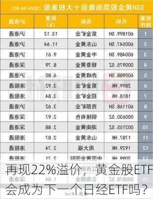 再现22%溢价，黄金股ETF会成为下一个日经ETF吗？-第2张图片-苏希特新能源