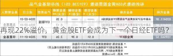 再现22%溢价，黄金股ETF会成为下一个日经ETF吗？-第3张图片-苏希特新能源