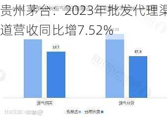 贵州茅台：2023年批发代理渠道营收同比增7.52%-第1张图片-苏希特新能源