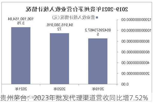 贵州茅台：2023年批发代理渠道营收同比增7.52%-第2张图片-苏希特新能源