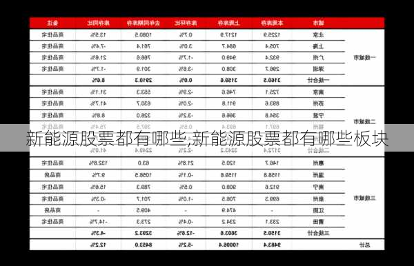 新能源股票都有哪些,新能源股票都有哪些板块-第3张图片-苏希特新能源