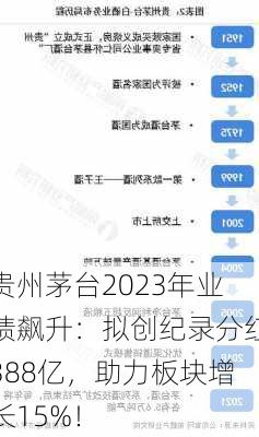 贵州茅台2023年业绩飙升：拟创纪录分红388亿，助力板块增长15%！-第1张图片-苏希特新能源