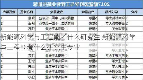 新能源科学与工程能考什么研究生,新能源科学与工程能考什么研究生专业-第3张图片-苏希特新能源