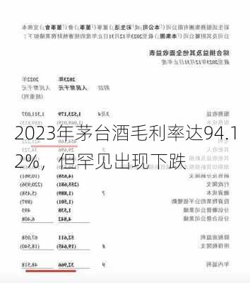 2023年茅台酒毛利率达94.12%，但罕见出现下跌-第2张图片-苏希特新能源