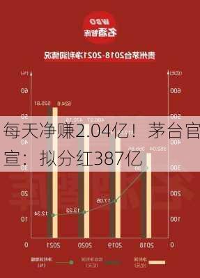 每天净赚2.04亿！茅台官宣：拟分红387亿-第2张图片-苏希特新能源