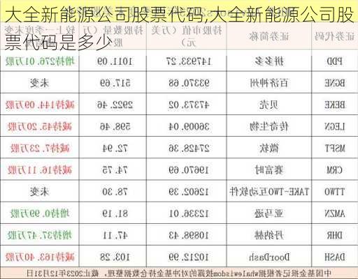 大全新能源公司股票代码,大全新能源公司股票代码是多少-第2张图片-苏希特新能源