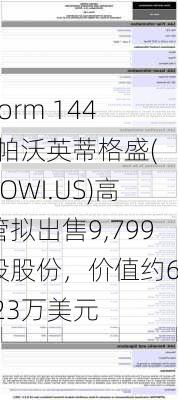 Form 144 | 帕沃英蒂格盛(POWI.US)高管拟出售9,799股股份，价值约67.23万美元