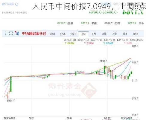 人民币中间价报7.0949，上调8点-第3张图片-苏希特新能源