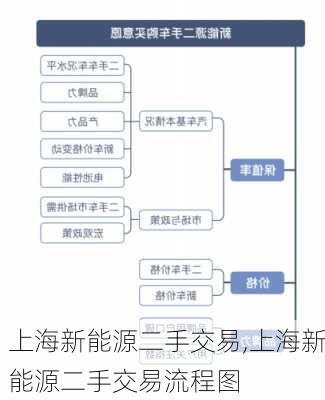 上海新能源二手交易,上海新能源二手交易流程图-第1张图片-苏希特新能源