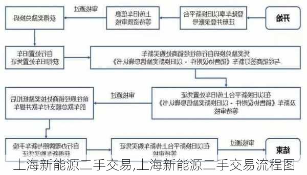 上海新能源二手交易,上海新能源二手交易流程图-第3张图片-苏希特新能源