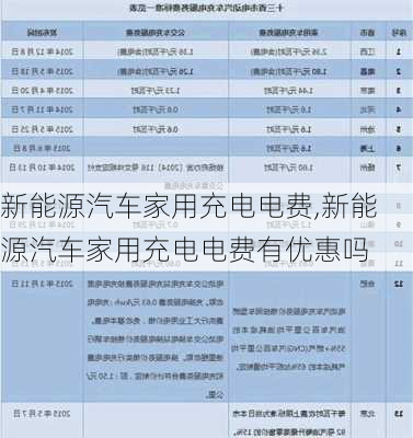 新能源汽车家用充电电费,新能源汽车家用充电电费有优惠吗-第1张图片-苏希特新能源