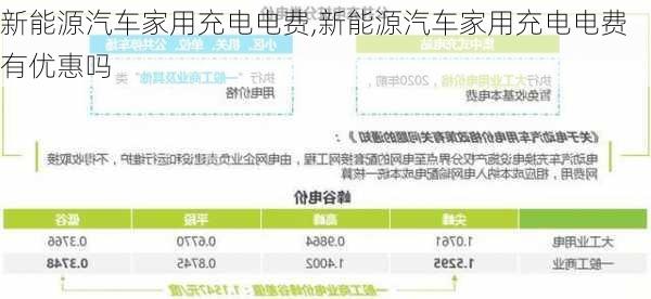 新能源汽车家用充电电费,新能源汽车家用充电电费有优惠吗-第3张图片-苏希特新能源