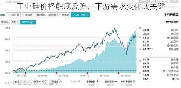 工业硅价格触底反弹，下游需求变化成关键