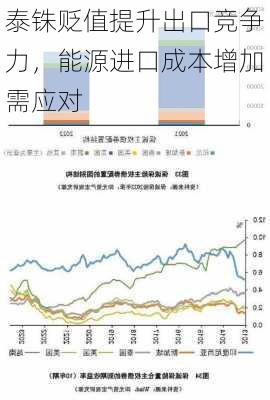 泰铢贬值提升出口竞争力，能源进口成本增加需应对