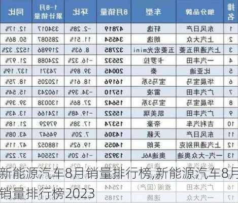 新能源汽车8月销量排行榜,新能源汽车8月销量排行榜2023-第3张图片-苏希特新能源